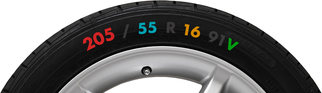 Tyre sidewall markings highlighted